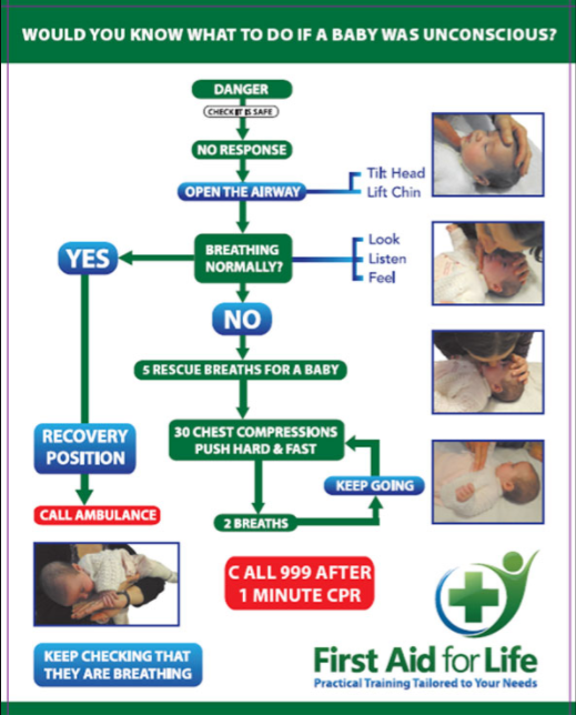 First Aid Courses for parents and carers CE Bristol
